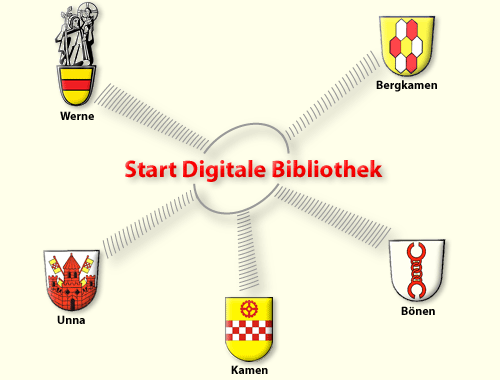 Digitale Bibliothek 